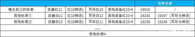 地下城与勇士各种回血各种全屏击倒，新手很难过去1011