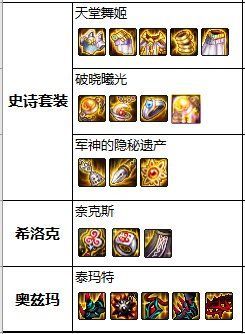 dnf私服6.24“神秘黑钻”活动全民轻松领10天，搬砖升级专属奖励