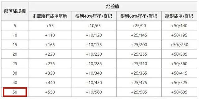 地下城私服-与勇士私服2次觉醒（地下城私服-与勇士私服2次觉醒多少级）