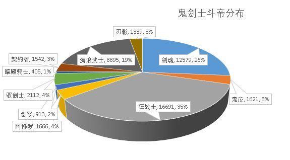 地下城私服-与勇士私服红莲
