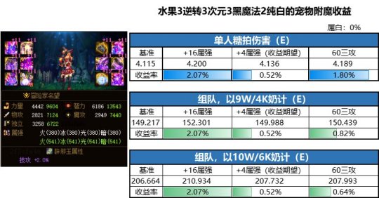 dnf私服哪个图金币多