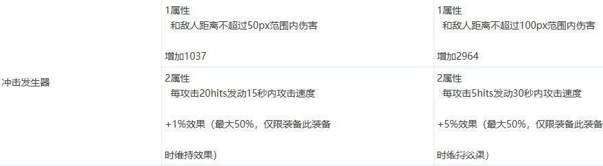 dnf私服100级奶量计算公式