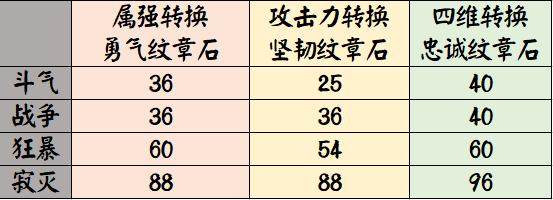 dnf私服21号礼包第1天价格预测！光环卖800W不过分，至尊装扮1E左右