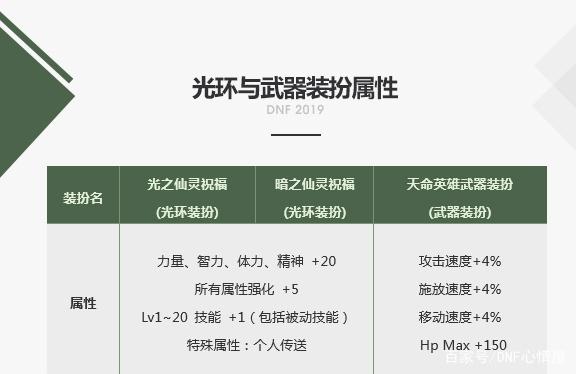 地下城私服-与勇士私服红色圈圈：原游戏设计师和业余爱好者的对话