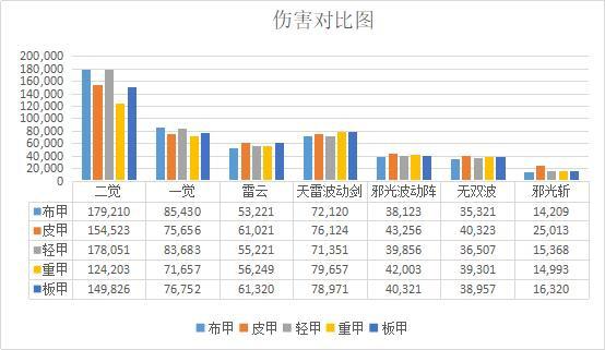 建立dnf私服要多少钱433
