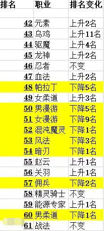 地下城私服-与勇士私服绿色字怎么打（地下城私服-与勇士私服：