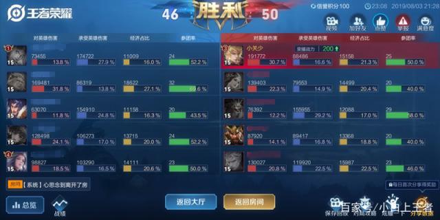 地下城私服-与勇士私服端游中的职业（地下城私服-与勇士私服职业分析：打造属于你的梦幻冒险之路）499