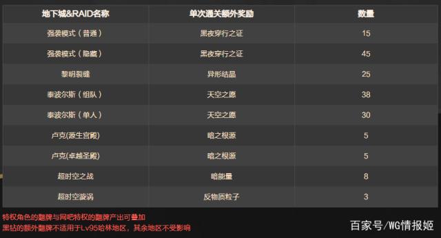 地下城私服设备被封禁如何解封