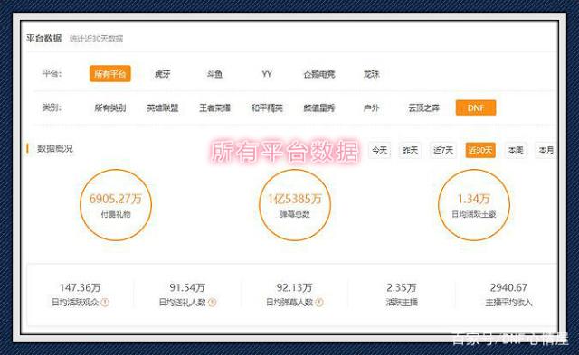 dnfsf旭旭宝宝改8失败，输3W，但合成玉玺成功，赚13W