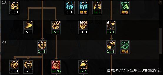 dnf公益服浪费、舒服了！劝钢侠剑帝表现得淋漓尽致，装备打造却亮了