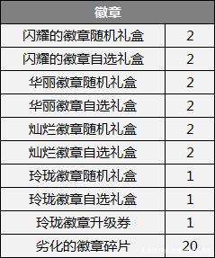 dnf私服会不会有病毒752
