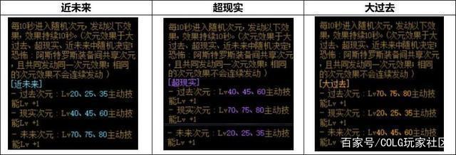 地下城私服-与勇士私服紫金（地下城私服-与勇士私服紫金：回归RPG原质感）963